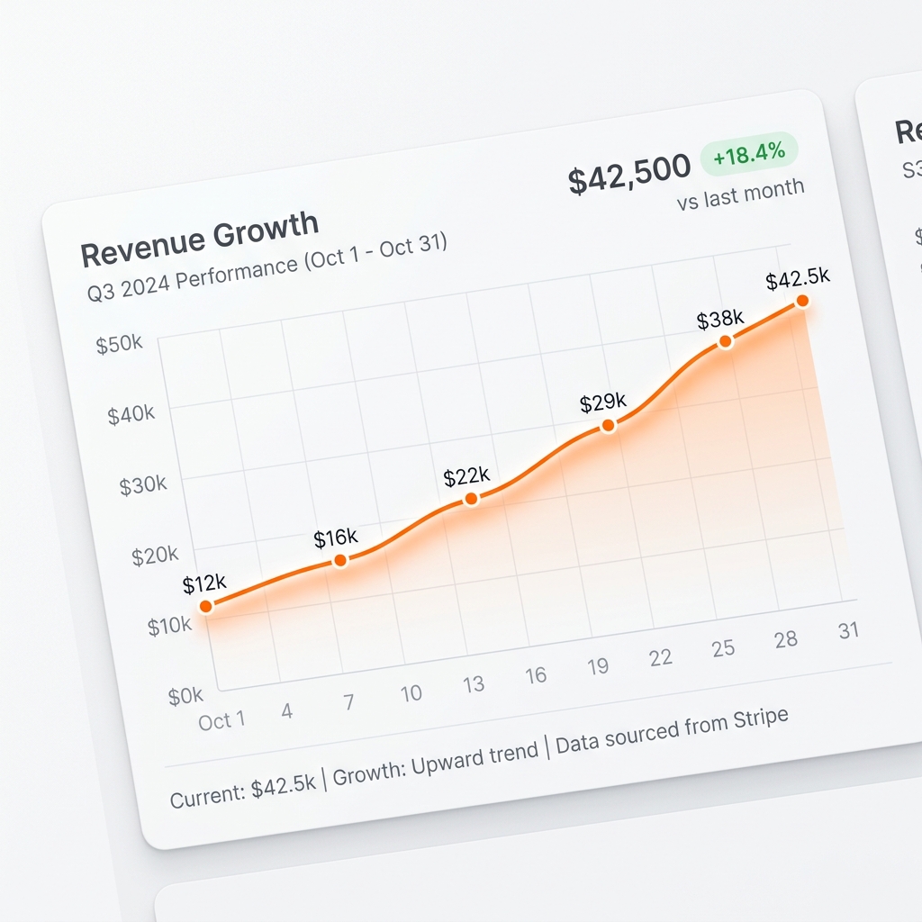 Operations Analytics